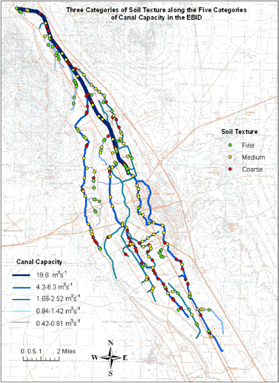 Appendix A-3. Distribution of three categories of soil texture along the five categories of canal capacity in the Leasburg canal system of the EBID.